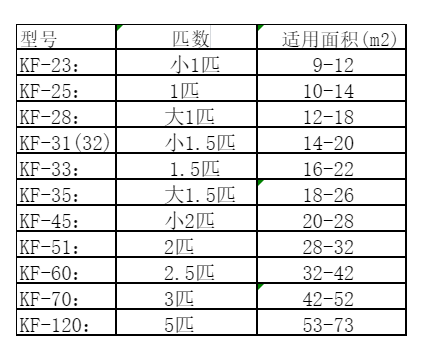 麻城空调维修