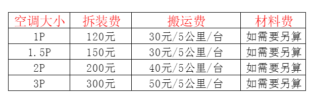 麻城空调移机及费用电话在哪里找